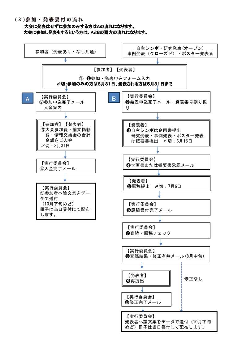 画像の説明
